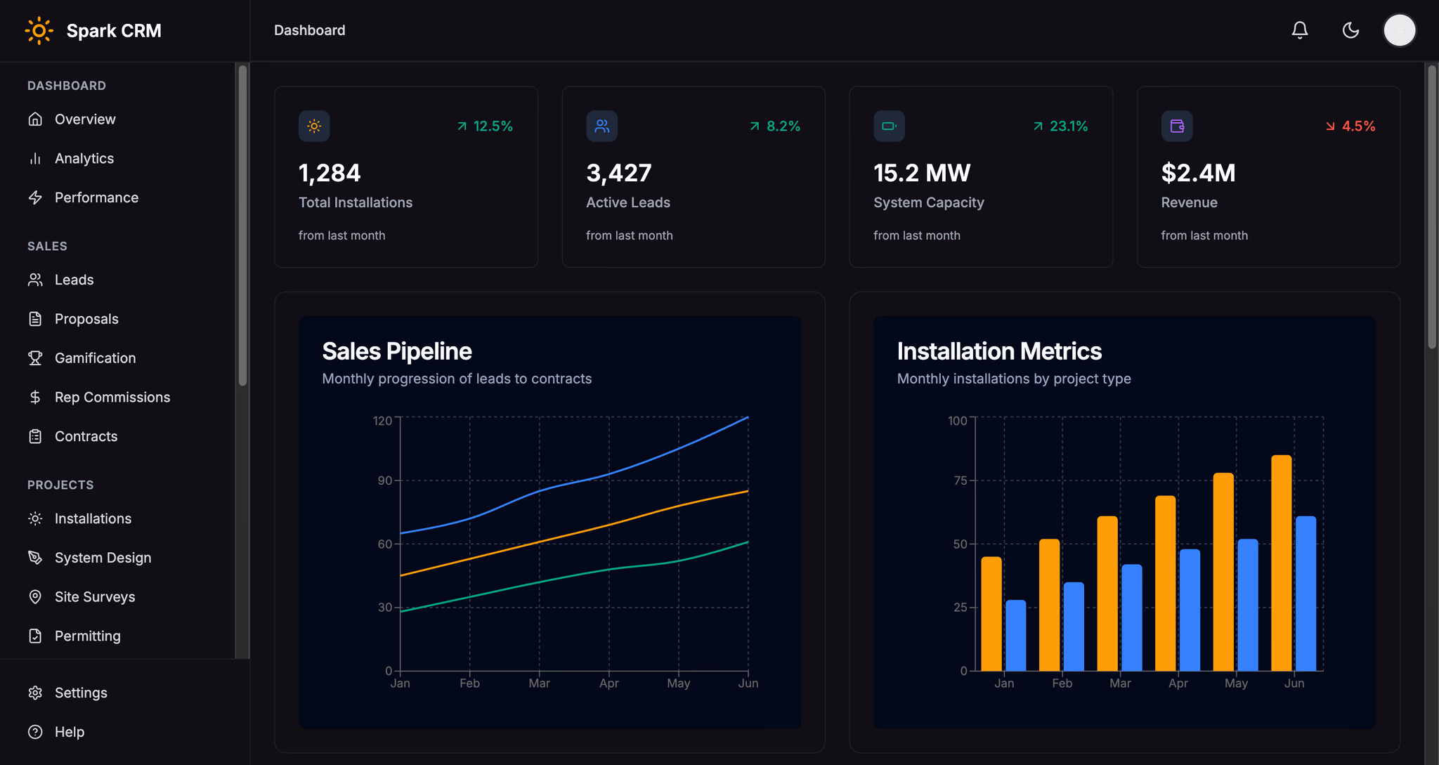 SparkCRM project management interface showing solar installation projects and progress tracking